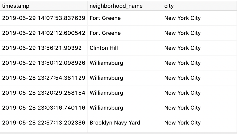 A table of results with a timestamp, neighborhood, and city